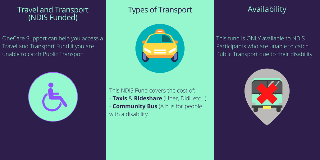 Transport and Travel