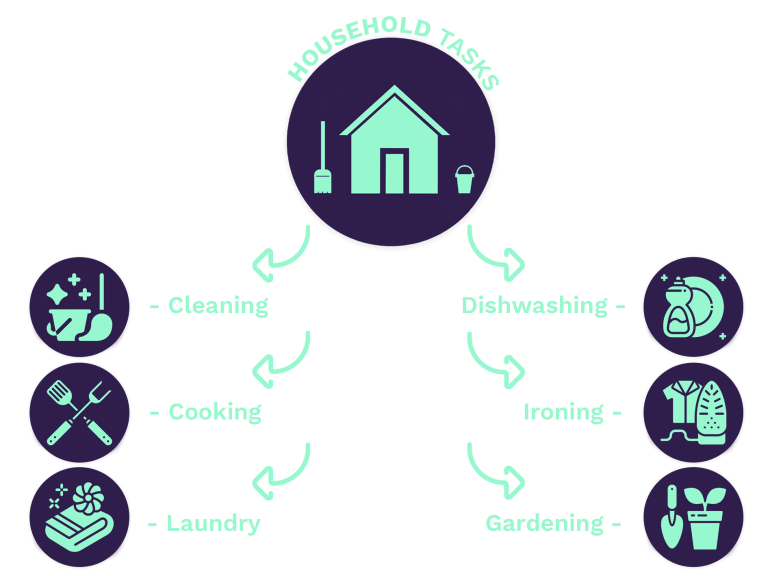 Household-Tasks